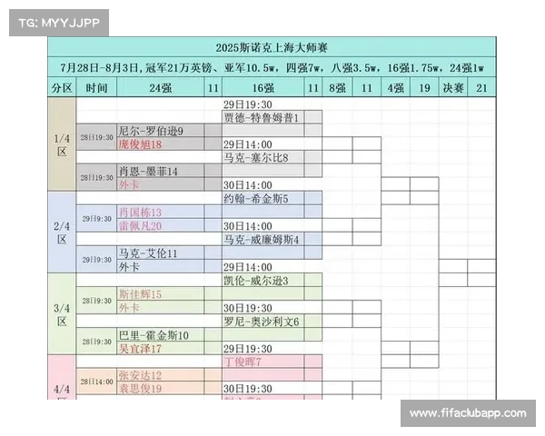 国际网球大师赛MT400上海站发布九大年龄组赛程 全面覆盖各年龄段选手 国际网球大师赛MT400上海站发布九大年龄组赛程 全面覆盖各年龄段选手